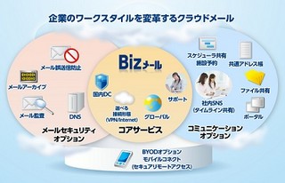 NTT Com、クラウドメールサービスの新プランとスケジューラオプション