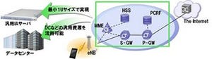 NEC、テレコムキャリア市場強化にネットワーク機能仮想化ソリューション