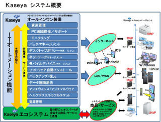 キヤノンMJ、IT運用管理サービスのKaseyaをSaaSで提供