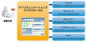 NTT Com、サービス管理を一元的にオンラインで可能にするポータル機能