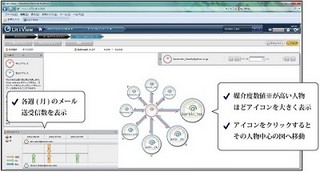 UBIC、証拠開示システムにEmailデータを視覚化し人物相関図作成の新機能