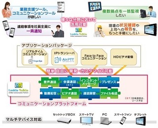 NEC、災害時にリアルタイムで現場把握可能な新たなコミュニケーション基盤