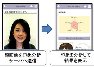 自分の顔は他人から見るとどんな印象? - NECソフトが分析技術を開発