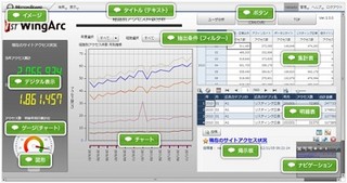 ウイングアーク、BIツールと日立の高速データアクセス基盤連携のアダプター