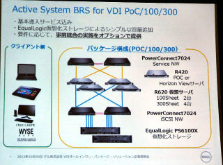 デル、中堅・中小企業向けにVDIのオールインワンパッケージ