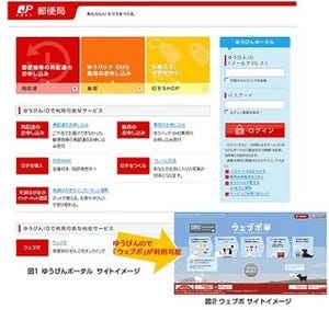 日本郵便、NTTのサービス連携基盤であらゆるサービスを1つのIDで利用可能に