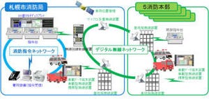 札幌市消防局、位置情報を救急車両のナビシステムに転送するシステムを導入