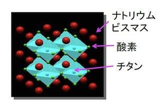 九大、SOFCの低温作動化などに寄与する新規高酸素イオン伝導体を発見