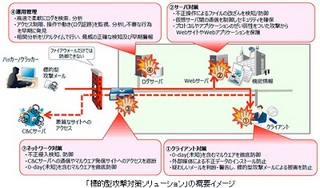 富士通SSL、標的型攻撃対策ソリューションを強化