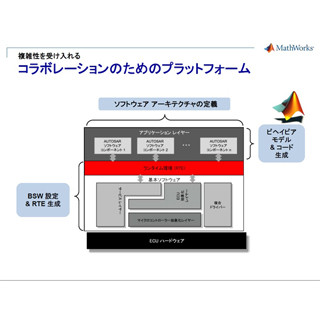 システムの「複雑性」にMATLAB/Simulinkで対処 - MATLAB EXPO JAPAN 2013