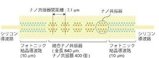 NTT、スローライト効果を用いてオンチップ量子バッファを実現