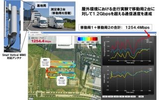 NTTドコモ、LTE-Advanced向け新伝送技術の屋外実験 - 下り1.2Gbpsを達成