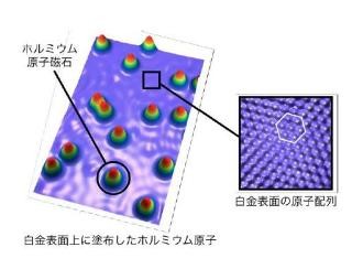 東大、原子1個に記録された磁気情報を従来比10億倍に高める原理を解明