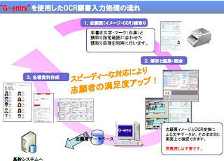 数万の願書登録をわずか4台のスキャナーで実現したシステムのポイントとは?