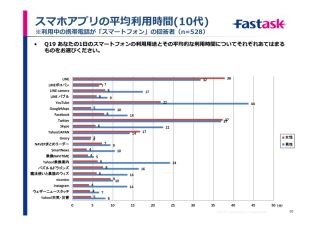 スマートフォンの割合がフィーチャーフォンを上回る - ジャストシステム調査