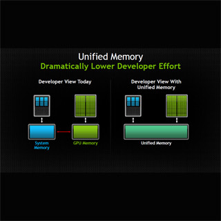 NVIDIA、最上位GPUアクセラレータ「Tesla K40」を発表