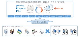 日本ユニシス、グループ9000人が使う情報共有基盤に「Office 365」を採用