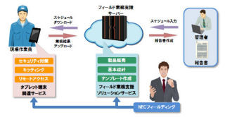 NEC、タブレットを利用した「フィールド業務支援ソリューション」