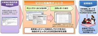 富士通マーケティング、Windows XP移行に伴うサービス品質を強化