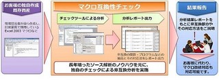 富士通マーケティング、Windows XP移行に伴うサービス品質を強化