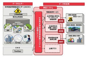 富士通、佐賀県と福岡市と協働で、オープンデータの実証事業を開始