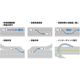 日産、自動運転技術搭載車両の高速道路での実証実験をさがみ縦貫道路で開始