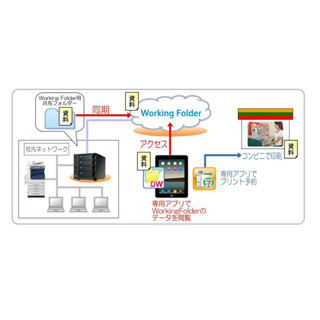 富士ゼロックスとアイ・オー・データ、電子文書共有ソリューションで連携