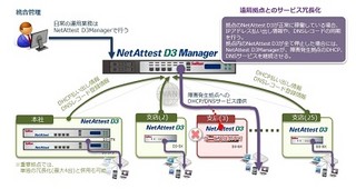 ソリトン、最大25拠点の統合管理が可能なDHCP/DNSアプライアンス