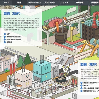 Webページ上の架空の製鉄所がGIFアニメで動く - スチールプランテック