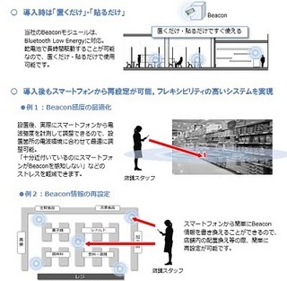 アプリックス、NIST認定暗号化方式採用のBeacon ID 不正利用防止サービス