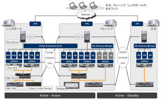 CTC、3カ国間でのデータセンター連携の実証実験