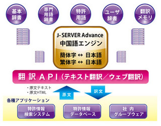 高電社、中国特許に特化したサーバー組み込み型自動翻訳エンジンを発売