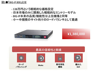 販売 big-ip かんたんセットアップガイド