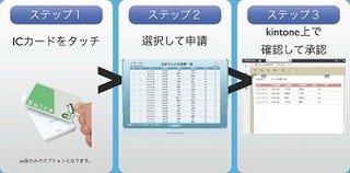 サイボウズ、交通ICカードの利用履歴をkintoneに登録 - 1円単位清算に対応