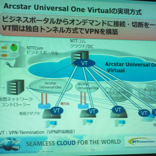 NTT Com、250円/IDから利用できるオーバーレイ・ネットワークサービス