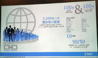 ITセキュリティやデータ保護の成熟度で日本は最下位 - EMC調査