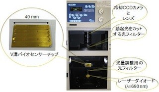 産総研、極微量のバイオ物質を検出できるV溝バイオセンサチップを開発