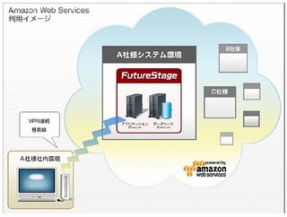 日立、製造・流通業向け基幹業務ソリューションからAWS活用モデルを販売