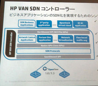 日本HP、SDN制御ソフトウェア「HP VAN SDN Controller」