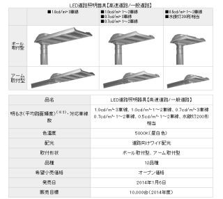 パナソニック、初期光束補正機能を搭載したLED道路照明器具12種を発売