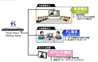 OKI、iPadに対応のビデオ会議アプリケーション