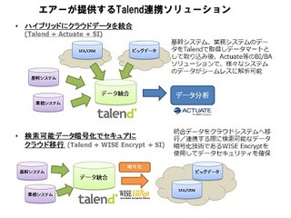 エアーとTalend、データ統合ソリューションの販売/Training関連の契約締結