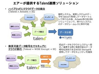 エアーとTalend、データ統合ソリューションの販売/Training関連の契約締結