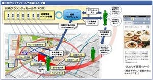 川崎市と東芝、川崎駅前の商業施設をクラウド上で仮想的に連携