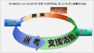 ラック、有望な若手技術者を支援する「"す・ご・う・で"」発表