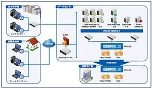 長野県茅野市、市内全13の小中学校の教職員用クライアントをCitrixで仮想化