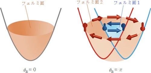 理研、3次元半導体物質におけるベリー位相の検出に成功 | TECH+（テックプラス）