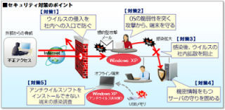 富士通エフサス、XPサポート終了から切替えまでの短期対策サービス