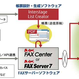 富士通とインターコムが協業、帳票運用ソリューションを提供開始