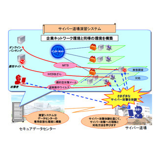 セコム「サイバー道場」を開設し、実戦的な防御演習プログラムを提供